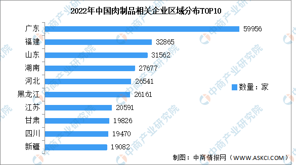 肉制品相關(guān)企業(yè)區(qū)域分布