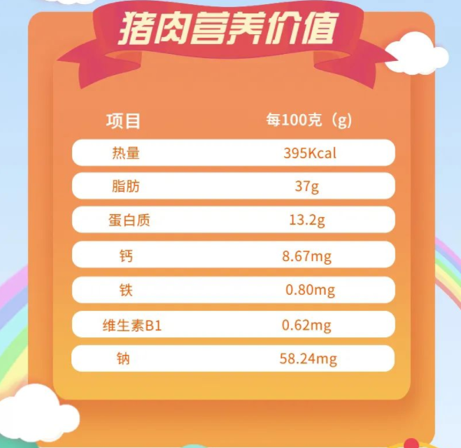 豬肉營養(yǎng)價值