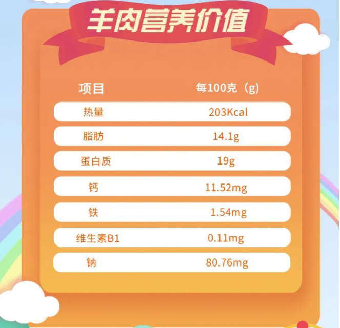 羊肉營養(yǎng)價值