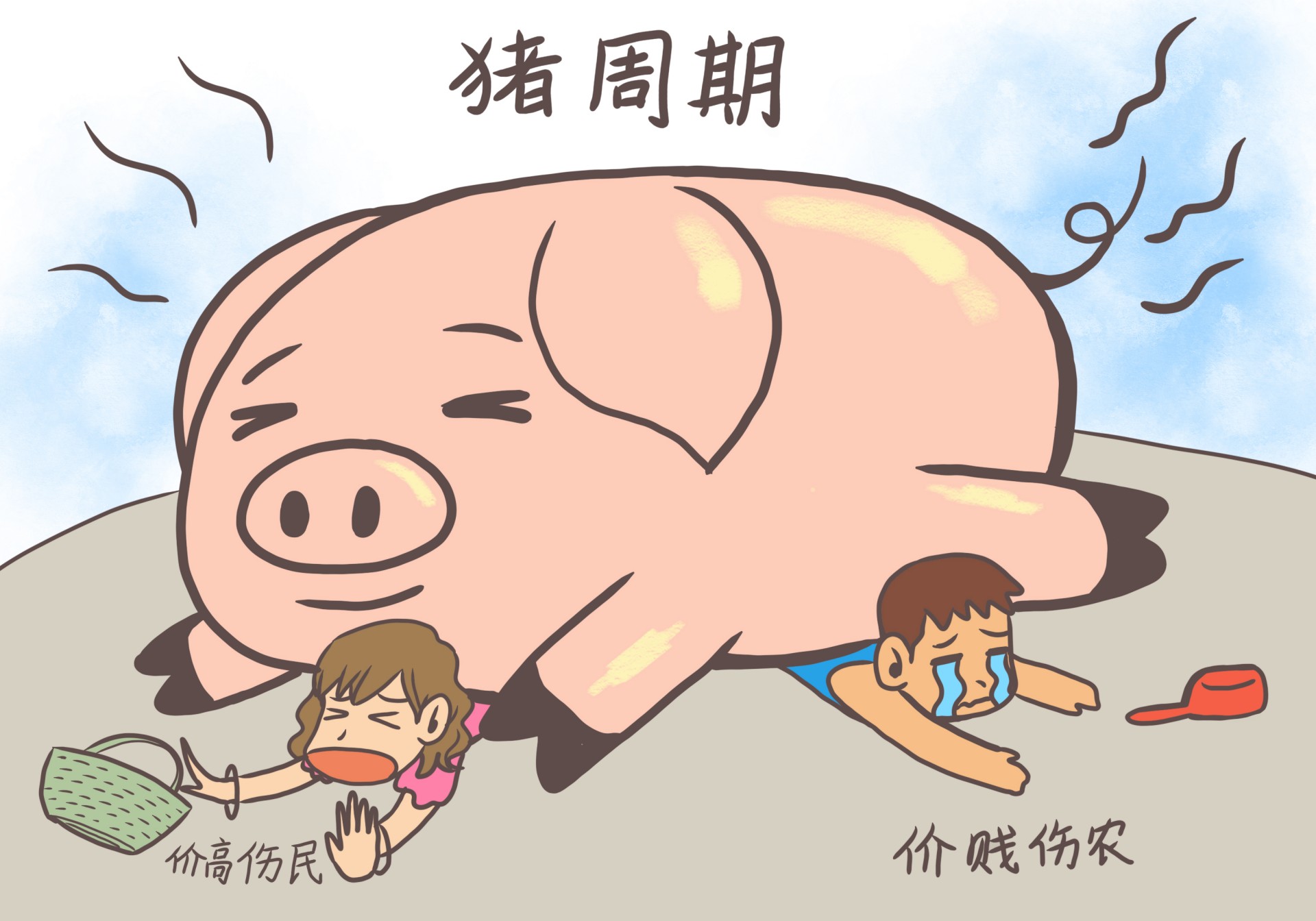 市場調節(jié)