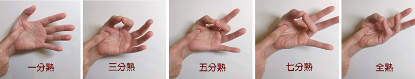 判斷牛肉幾分熟