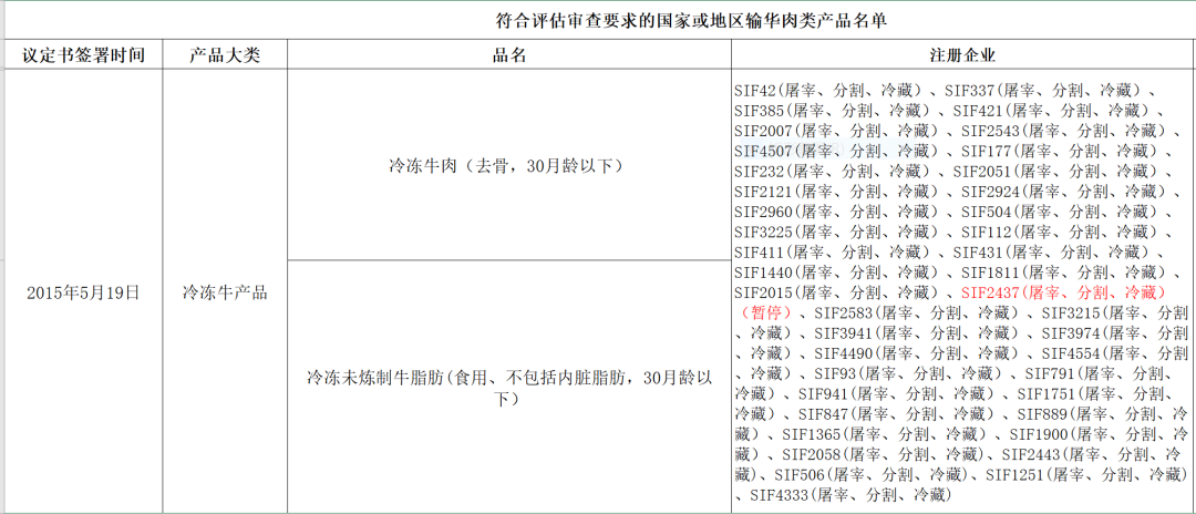 巴西輸華牛產(chǎn)品準(zhǔn)入品名及注冊(cè)企業(yè)