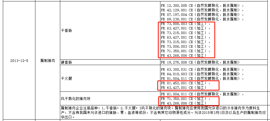 法國(guó)對(duì)華豬肉出口工廠獲批
