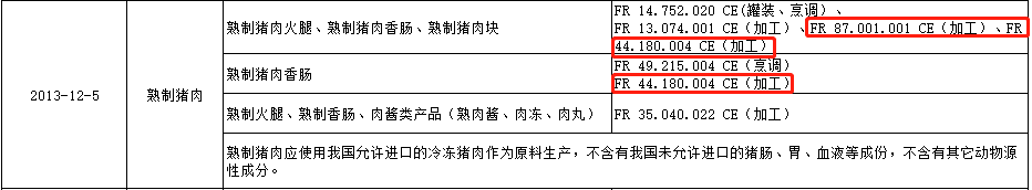 法國(guó)對(duì)華豬肉出口
