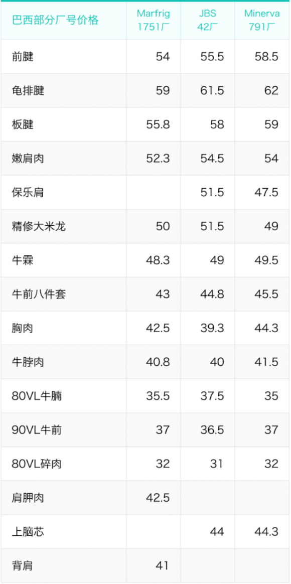 巴西三大廠普通牛前八件套成交價(jià)