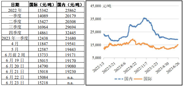 豬肉價(jià)格行情