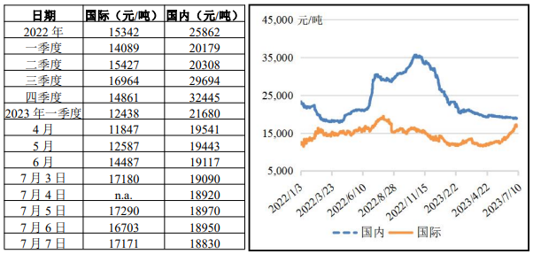 豬肉價(jià)格行情