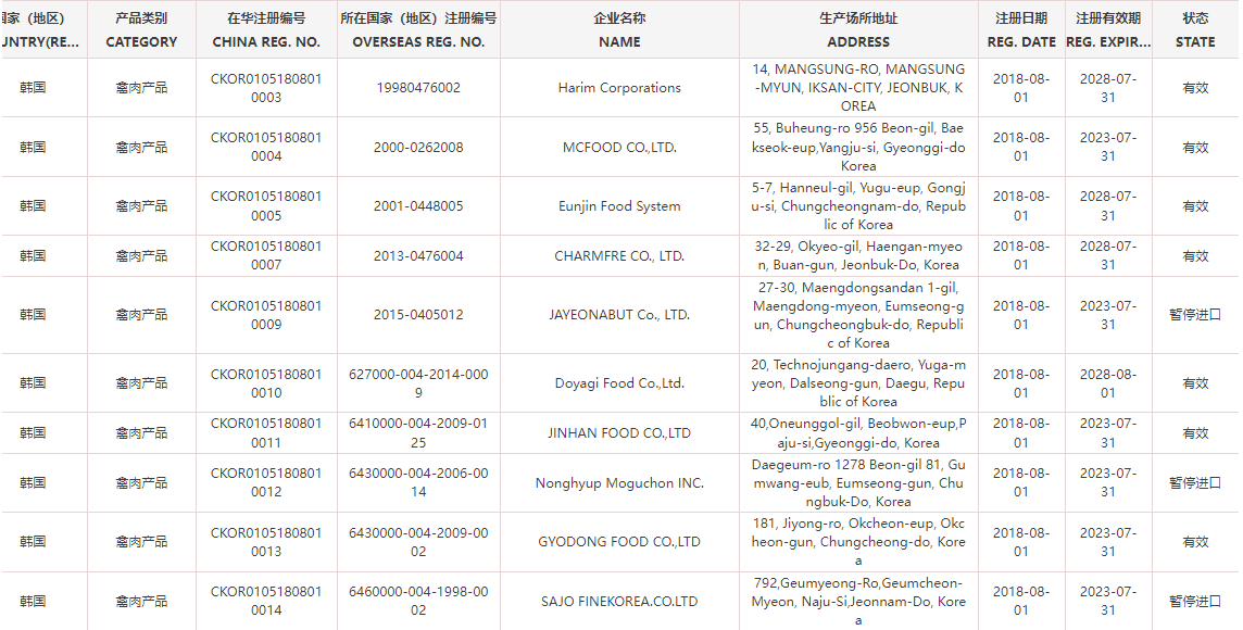 韓國禽肉輸華企業(yè)