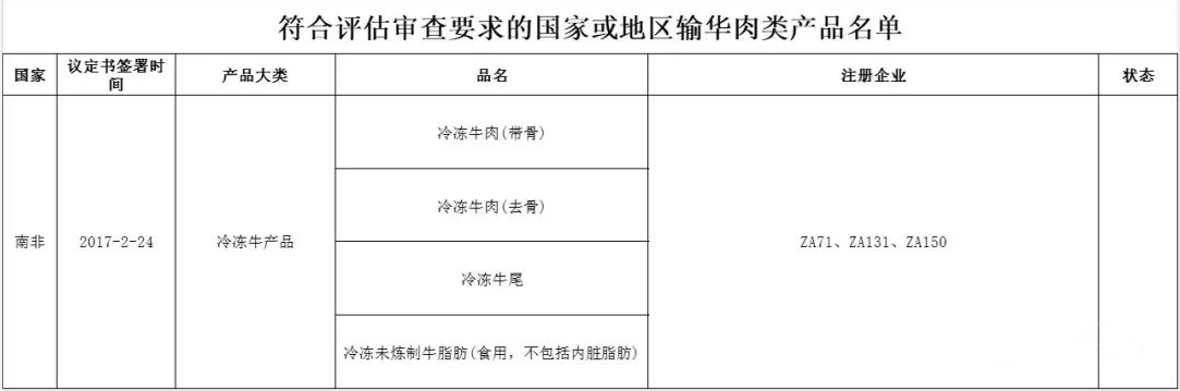 南非輸華肉類企業(yè)名單